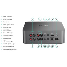 Wiim ULTRA Network Player YENİ ÜRÜN Wiim ULTRA Network Player YENİ ÜRÜN